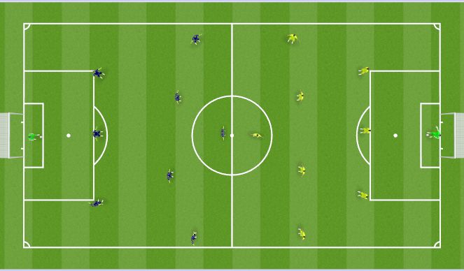 Football/Soccer Session Plan Drill (Colour): Game ILP Friday 