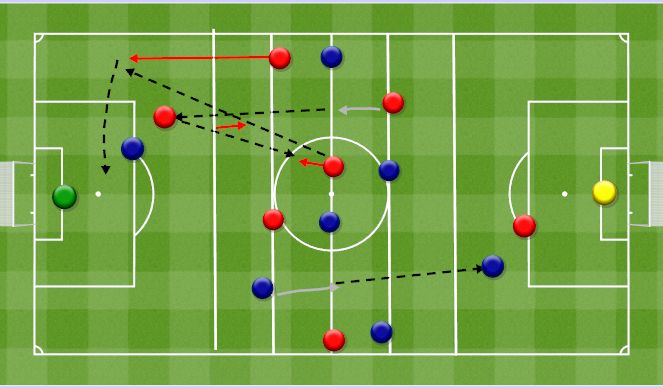Football/Soccer Session Plan Drill (Colour): Offensive unity 4v1. Jedność w ataku 4v1.