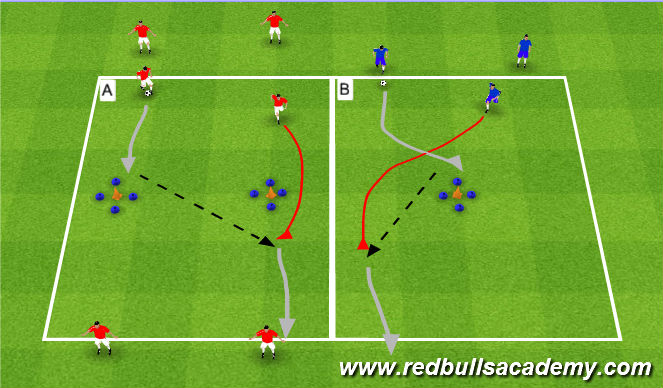 Football/Soccer Session Plan Drill (Colour): Semi-Opposed