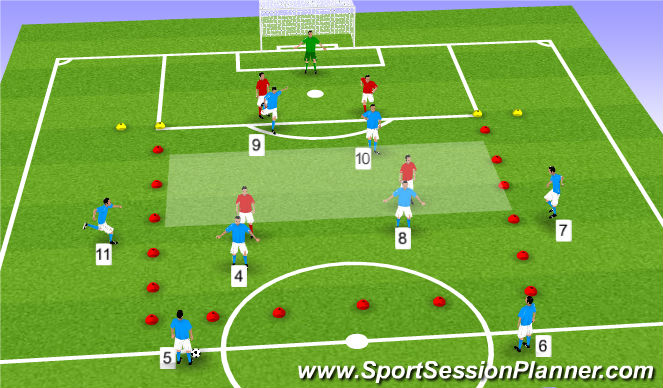 Football/Soccer Session Plan Drill (Colour): Functional Practice