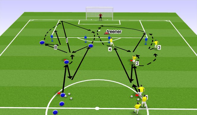 Football/Soccer Session Plan Drill (Colour): 2. Söödudrill