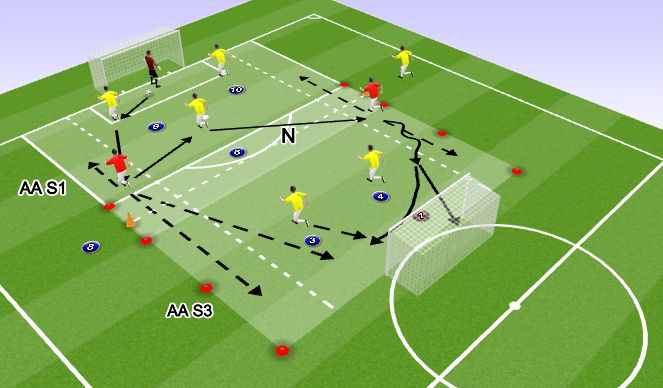 Football/Soccer Session Plan Drill (Colour): 5v5+3N või 6v6+3N