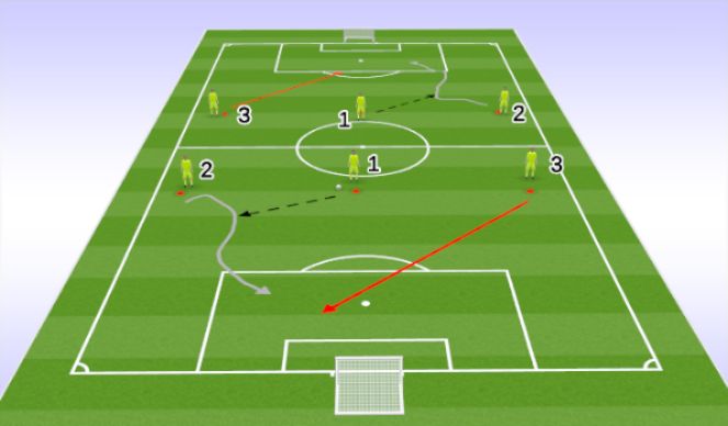 Football/Soccer Session Plan Drill (Colour): Screen 2