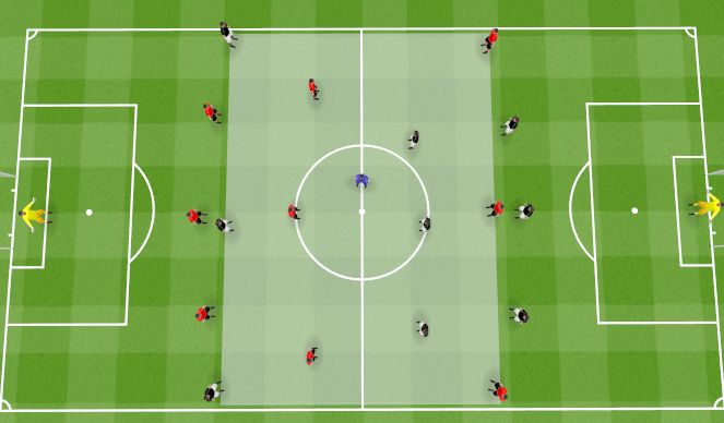 Football/Soccer Session Plan Drill (Colour): Double Breakout