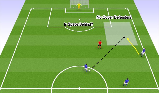Football/Soccer Session Plan Drill (Colour): Screen 1