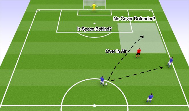 Football/Soccer Session Plan Drill (Colour): Screen 2