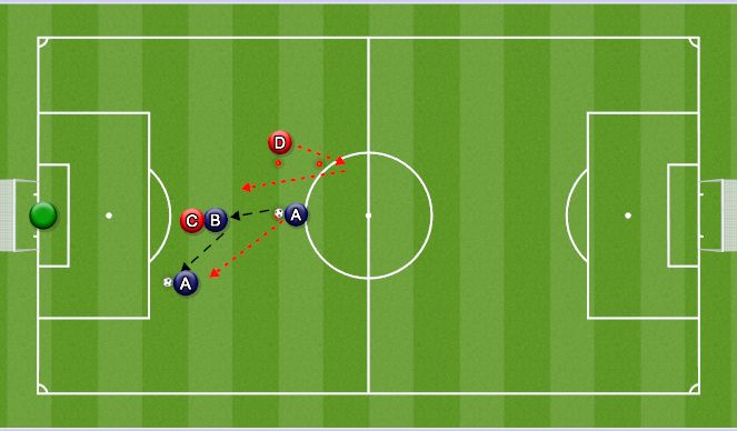 Football/Soccer Session Plan Drill (Colour): 2v1-2v2