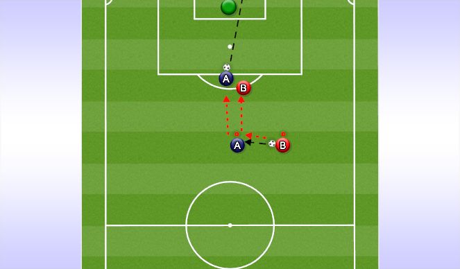 Football/Soccer Session Plan Drill (Colour): 1v1 to Goal
