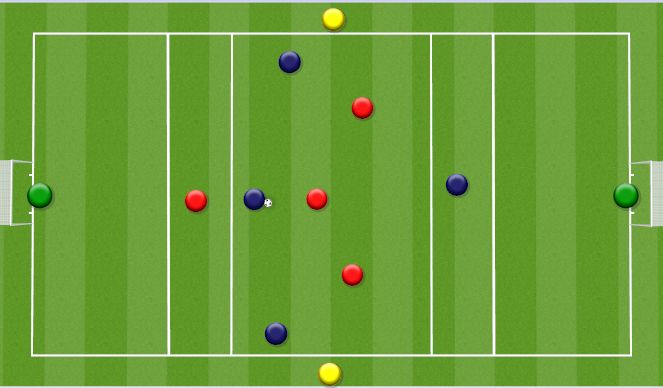 Football/Soccer Session Plan Drill (Colour): 5v5+2 Overloads 2