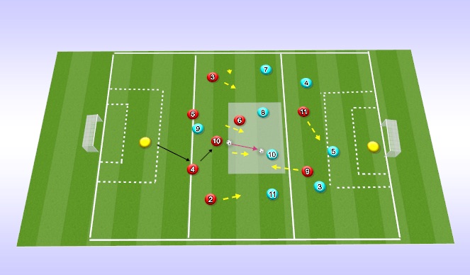 Football/Soccer Session Plan Drill (Colour): Screen 1