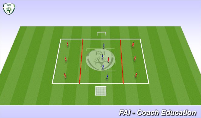 Football/Soccer Session Plan Drill (Colour): 8: 05 - 8:15 Prevent Pass through 