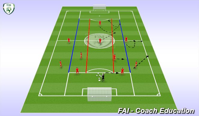 Football/Soccer Session Plan Drill (Colour): Pattern of play Attack 
