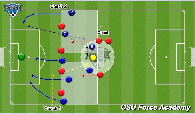 Football/Soccer: Attacking wide areas, crossing and finishing 08s and ...