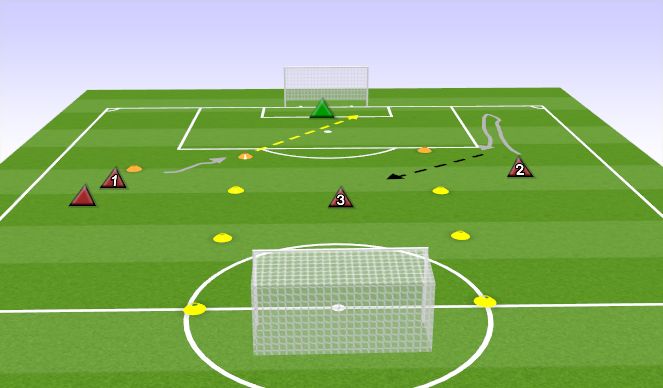 Football/Soccer Session Plan Drill (Colour): Shooting/Switching point of attack