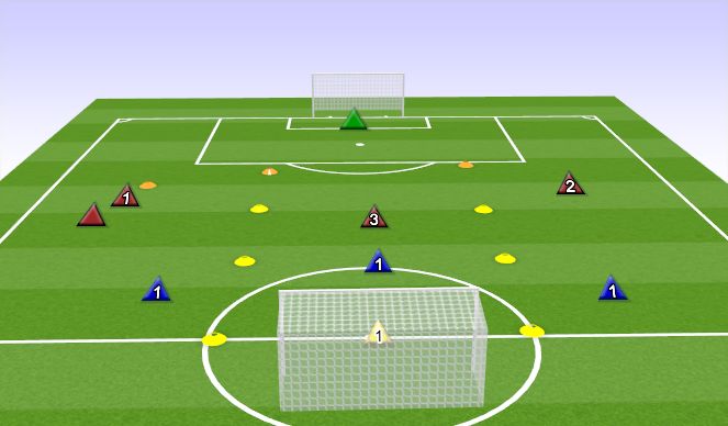 Football/Soccer Session Plan Drill (Colour): Progression
