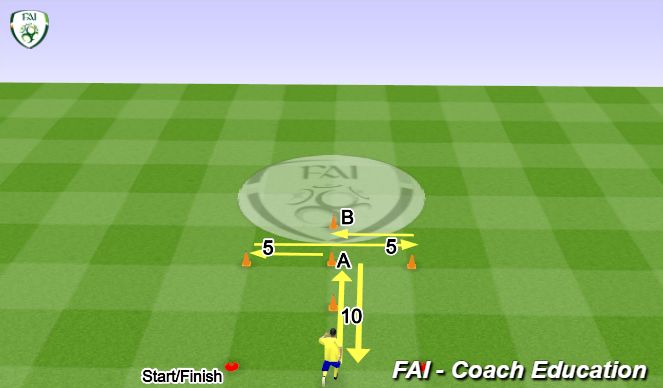Football/Soccer Session Plan Drill (Colour): Screen 1