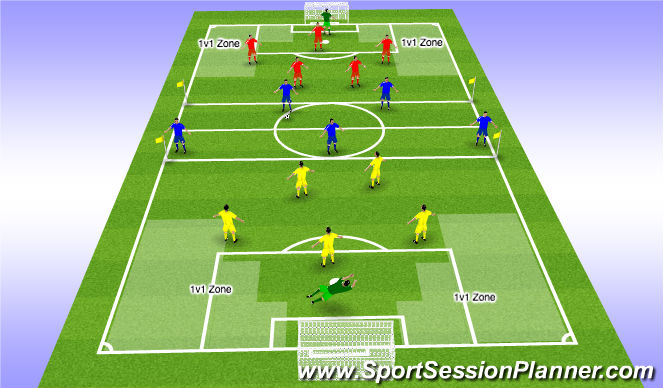 Football/Soccer Session Plan Drill (Colour): Screen 1