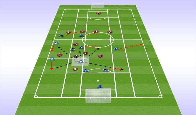 Football/Soccer Session Plan Drill (Colour): 0:15 min - Create Attacking Shape