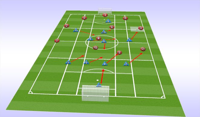 Football/Soccer Session Plan Drill (Colour): 2:10 min - Create defensive shape