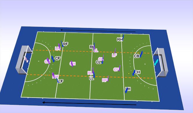 Hockey Session Plan Drill (Colour): Screen 1