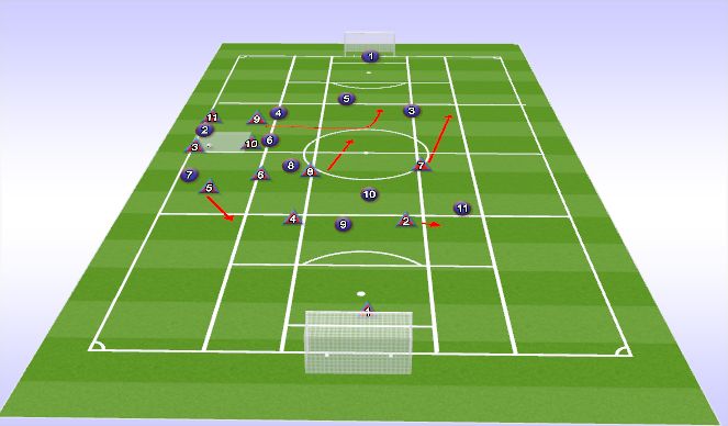Football/Soccer Session Plan Drill (Colour): 5:45 min - Advance the ball