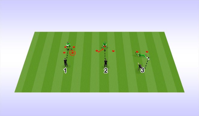 Football/Soccer Session Plan Drill (Colour): Iso-M3RD Hands/Footworkl