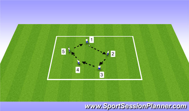 Football/Soccer Session Plan Drill (Colour): Sequence