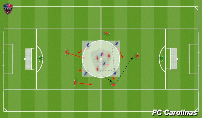 Football/Soccer Session Plan Drill (Colour): Transition Rondo