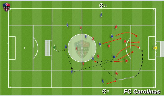 Football/Soccer Session Plan Drill (Colour): Pattern to Transition