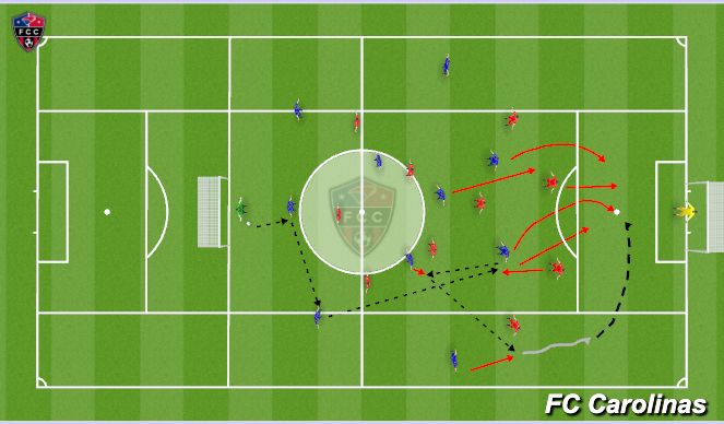 Football/Soccer Session Plan Drill (Colour): Game