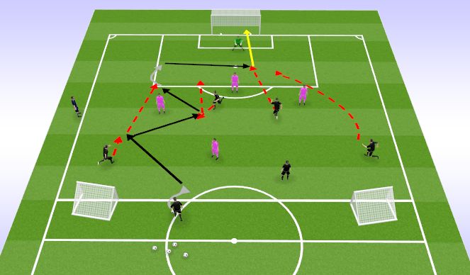 Football/Soccer Session Plan Drill (Colour): Läbisööt 6v4