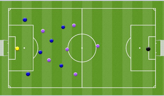 Football/Soccer Session Plan Drill (Colour): OFFENSIVE