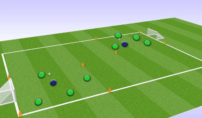 Football/Soccer Session Plan Drill (Colour): Rondo con definicion
