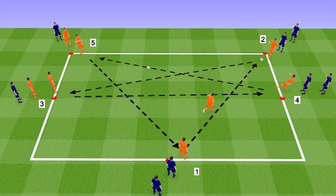Football/Soccer Session Plan Drill (Colour): Technical