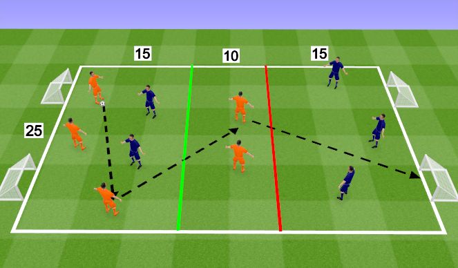 Football/Soccer Session Plan Drill (Colour): Screen 3
