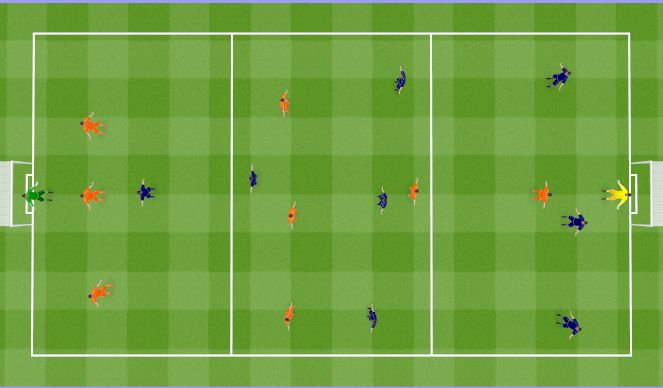Football/Soccer Session Plan Drill (Colour): Screen 4