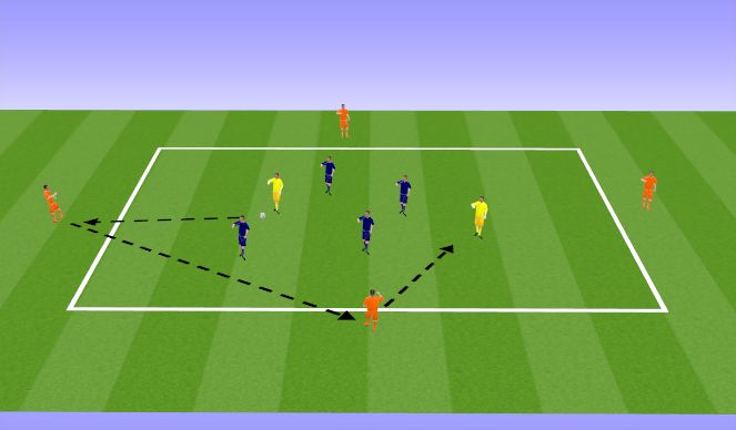Football/Soccer Session Plan Drill (Colour): Rondo 4v4 +2