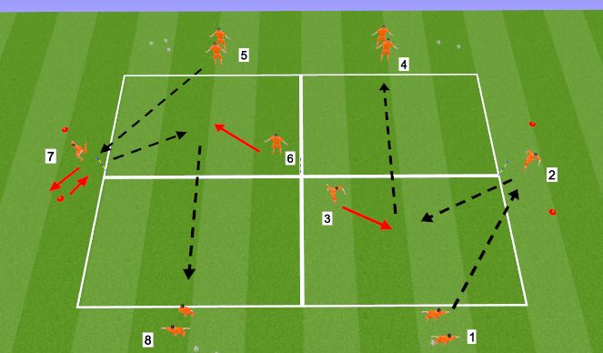 Football/Soccer Session Plan Drill (Colour): Technical - Passing and Receiving