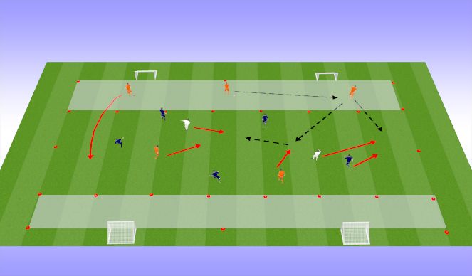 Football/Soccer Session Plan Drill (Colour): Phase 1 Attacking Build Out- Whole