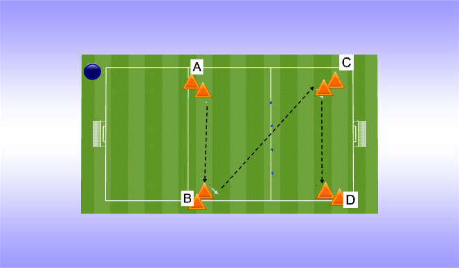 Football/Soccer Session Plan Drill (Colour): Screen 2- Forward Thinking in Possesion