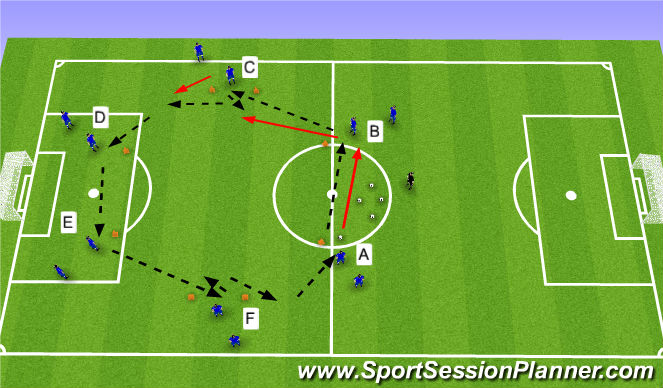 Football/Soccer Session Plan Drill (Colour): Passing Pattern