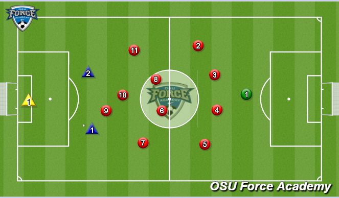 Football/Soccer Session Plan Drill (Colour): Build up without the oppostition