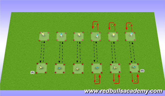 Football/Soccer Session Plan Drill (Colour): Passing: 1st touch