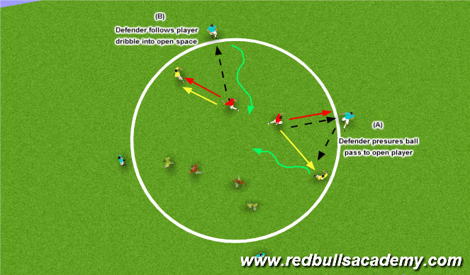 Football/Soccer Session Plan Drill (Colour): Screen 3