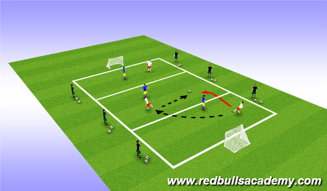 Football/Soccer Session Plan Drill (Colour): 3 vs 3 channel game