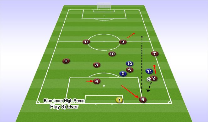 Football/Soccer Session Plan Drill (Colour): 3) Over