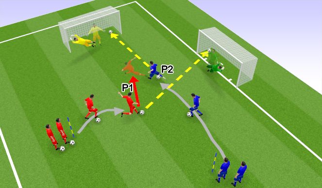 Football/Soccer Session Plan Drill (Colour): Striking the Ball - At Goal