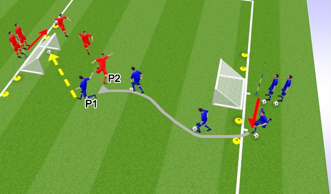 Football/Soccer Session Plan Drill (Colour): 1v1 - Gates