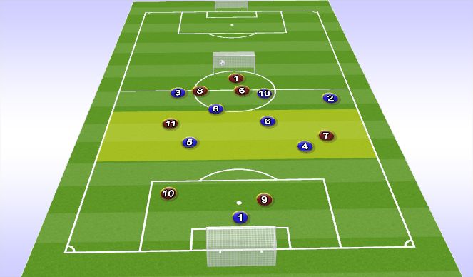 Football/Soccer Session Plan Drill (Colour): Animación 1