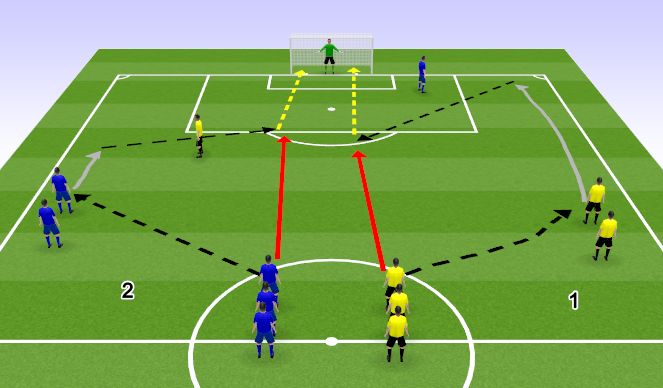 Football/Soccer Session Plan Drill (Colour): zaključek